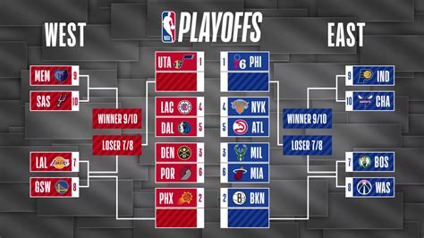 2021 playoff bracket nba